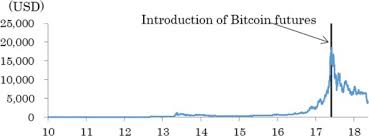 Utc updated dec 17, 2020 at 9:55 p.m. Did The Introduction Of Bitcoin Futures Crash The Bitcoin Market At The End Of 2017 Sciencedirect