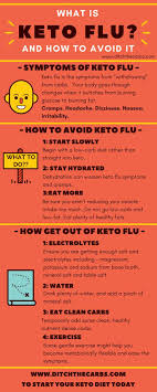 Reducing carbohydrates limits the amount of glucose you have available and thus, lowers blood glucose and glycogen in the body. What Is Keto Flu All You Need To Know And How To Avoid It