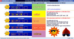 Sie können die haut und die augen schädigen. Raonline Edu Umwelt Und Gesundheit Ultraviolett Stahlung