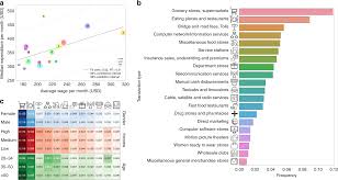 Purchases on a chase credit card identified by categories. Sequences Of Purchases In Credit Card Data Reveal Lifestyles In Urban Populations Nature Communications