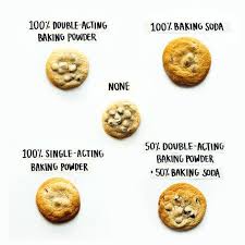 Is Baking Soda Or Powder Better For Making Cookies With In 2020 Ultimate Chocolate Chip Cookie Baking Soda Baking Powder Chocolate Chip Cookies