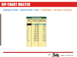 Ppt Petrol Pump Solution On Tally Erp 9 Powerpoint