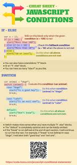 Javascript Basic Conditional Statements Computer Coding Computer Programming Javascript