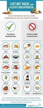 Pin Op Eten En Drinken