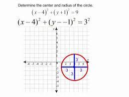 This form of new questions in math. Finding The Center And Radius Of A Circle Youtube