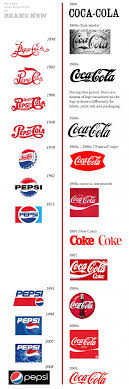 Brand New Coca Cola Vs Pepsi Revised Edition