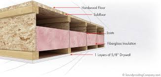 Maybe you would like to learn more about one of these? Typical Ceiling Assembly Single Drywall Soundproofing Company