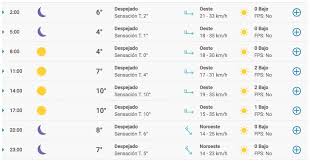 Jun 06, 2021 · clima en tucumán: Weekend Sabado 25 De Julio Asi Estara El Clima Hoy En La Ciudad De Buenos Aires
