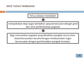 Bagi asn / pns yang sedang mengajukan kenaikan pangkat dan ingin melakukan cek perjalanan proses sk kenaikan pangkat bisa dilakukan dengan menggunakan aplikasi my spak bkn. Kenaikan Pangkat Secara Time Based Berasaskan Kecemerlangan Bagi Pegawai Kumpulan Pelaksana Yang Berada Di Gred Lantikan Ppt Download