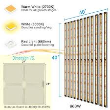 G8led grow lights grow higher quality plants, with increased potency and high yielding harvests. Aceple Ag 6000 Actual Power 660w Large Led Grow Light 40 X40 Etl Sunlike Full Spectrum White Plant Growing Light Fixture With Osram Chips 4x4 Ft Coverage For Indoor Plants Canopy Grow Tent
