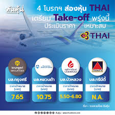 การบินไทยพ้นฟื้นฟู! กำไรพุ่ง พร้อมบินสูงสู่ยุคใหม่ - Imagen principal del artículo