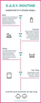 Pin On Preparing For A Baby