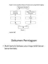 Berikut adalah contoh resume untuk seorang siswazah kolej mencari pekerjaan dalam teknologi dan perniagaan, dengan nasihat tentang cara menulis resume untuk pekerjaan berteknologi. Dokumen Perniagaan