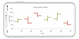 Xamarin Forms Open High Low Close Ohlc Chart Graph