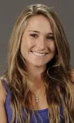 Titans Fall to LMU, 5-2