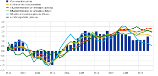 Je n'ai pas de justificatif, comment en obtenir un ? Rapport Annuel 2019 De La Bce