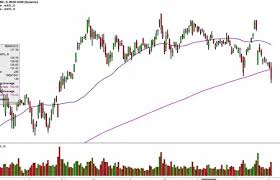 Apple Inc Aapl Stock Chart Technical Analysis For 8 3 15