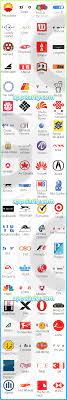 Maybe you would like to learn more about one of these? Logo Quiz Level 6 Answers