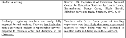 Explore 84 academically quotes (page 2) by authors including camille paglia, sugar ray leonard, and hozier at brainyquote. Plagiarism In Academic Writing Among Tesl Postgraduate Students A Case Study Springerlink