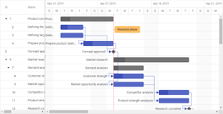 Html5 Javascript Gantt Chart Library Syncfusion