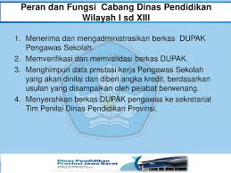 More images for dupak pengawas sekolah » Petunjuk Teknis Penyusunan Daftar Usul Penetapan Angka Kredit Jabatan Fungsional Pengawas Sekolah Provinsi Jawa Barat Ppt Download