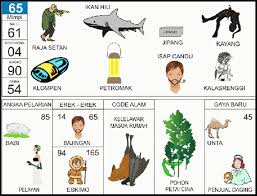Buku mimpi erek erek binatang 2d lengkap dengan gambar dan teks abjad atau kode alam 2 angka hewan. Buku Mimpi 2d Bergambar Abjad Terlengkap