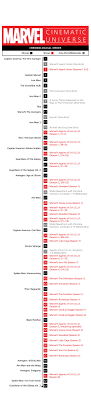 Release order is always the best order to watch a film series. How To Watch Marvel Movies