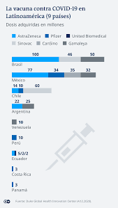Miércoles 10 febrero de 2021 | 09:01. Cuando Llega La Vacuna Contra El Coronavirus A America Latina Las Noticias Y Analisis Mas Importantes En America Latina Dw 17 12 2020