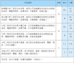 11,743 likes · 132 talking about this · 110,421 were here. åœ‹èªžæ–‡å¯«ä½œèƒ½åŠ›æ¸¬é©— 106å¹´è©¦è¾¦ é–±å·æµç¨‹èˆ‡è©•åˆ†åŽŸå‰‡ å¤§è€ƒä¸­å¿ƒ