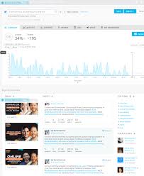 There will be made available at the end of this article. 7 Social Media Analytics Best Practices You Should Follow