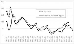 Brazilian equities start august on positive note. Financialization Coalition Of Interests And Interest Rate In Brazil