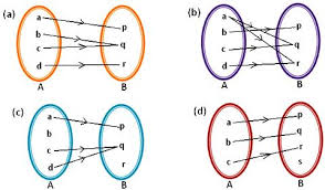 Domain Co Domain And Range Of Function Examples Of Functions Representation