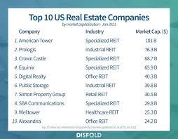 The richest real estate billionaires in america;. Top 30 Largest Us Real Estate Companies 2021 Disfold