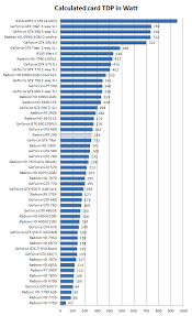 Amd Radeon R9 290 Review Hardware Setup Power Consumption