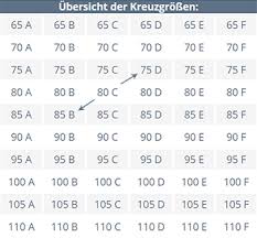 Im stehen ohne kleidung messen. Bh Grossenrechner Grossenberatung Magic Dessous