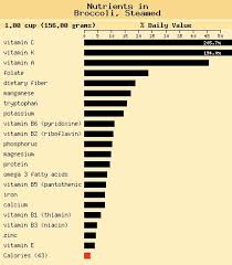 Vitamin C Vegetables Chart Bedowntowndaytona Com