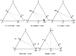 Metamorphic Facies Wikipedia