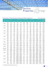 Asian Ms Pipe Weight Chart Bedowntowndaytona Com