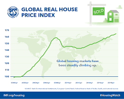Imf Global Housing Watch