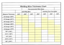 Mig Welding Wire Size Chart Wiring Diagrams