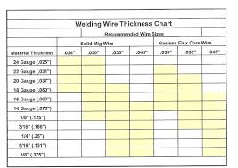 mig welding wire size chart wiring diagrams