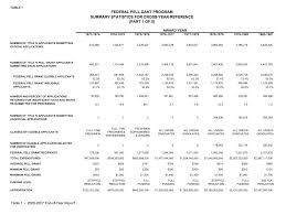 Helping Or Hurting An Analysis Of Pell Grant Outcomes