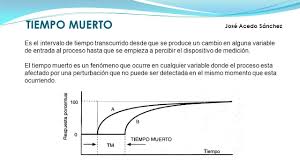 Curso Sistemas De Control Industrial Ii Alumno Huaman Llumpo Brallan Docente Dr Quispe Rojas Julio Fecha 30 De Abril Del 2018 Universidad Ppt Descargar