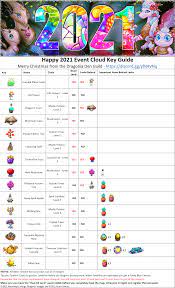 Buy from the buy menu for 825dragon gems. Happy 2021 Event Cloud Key Guide By The Dragonia Den Guild Mergedragons