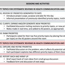 It used to be that employee resources consisted of a few pamphlets in the hr department about mental health and substance abuse, with maybe a brief training on. Top 12 Priority Topics For Health Communication And Participation Download Scientific Diagram