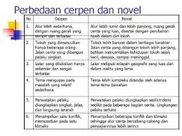 Perbedaan Drama Dan Cerpen Dongeng Dan Cerpen Fabel Pengertian Pendek Koleksi Cerpen Dan Novel Kumpulan Cerbung Cerpen Dan Novel Remaja Hikay Novel Drama Gerak