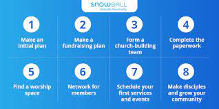 How to start a church. How To Start A Church Complete Step By Step Guide Advice