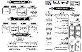 موجز قواعد اللغة العربية موجز قواعد اللغة العربية free download borrow and streaming internet archive learn arabic alphabet learn arabic language english grammar book pdf