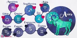 Cancer is a cardinal water sign. Zodiac Signs Compatibility Find Your Perfect Match
