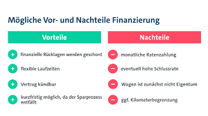 Überführungskosten & kaufen sie ihren traumwagen auf raten zu top konditionen ➨ jetzt angebot anfordern & schnäppchen sichern! Auto Barkauf Leasing Oder Finanzierung Fortynine